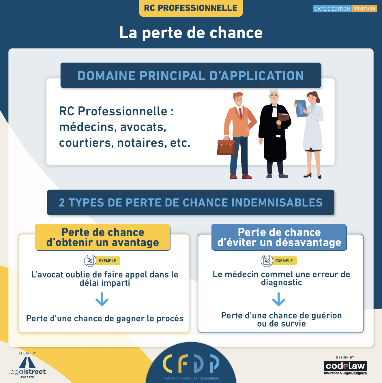 Aperçu du document
