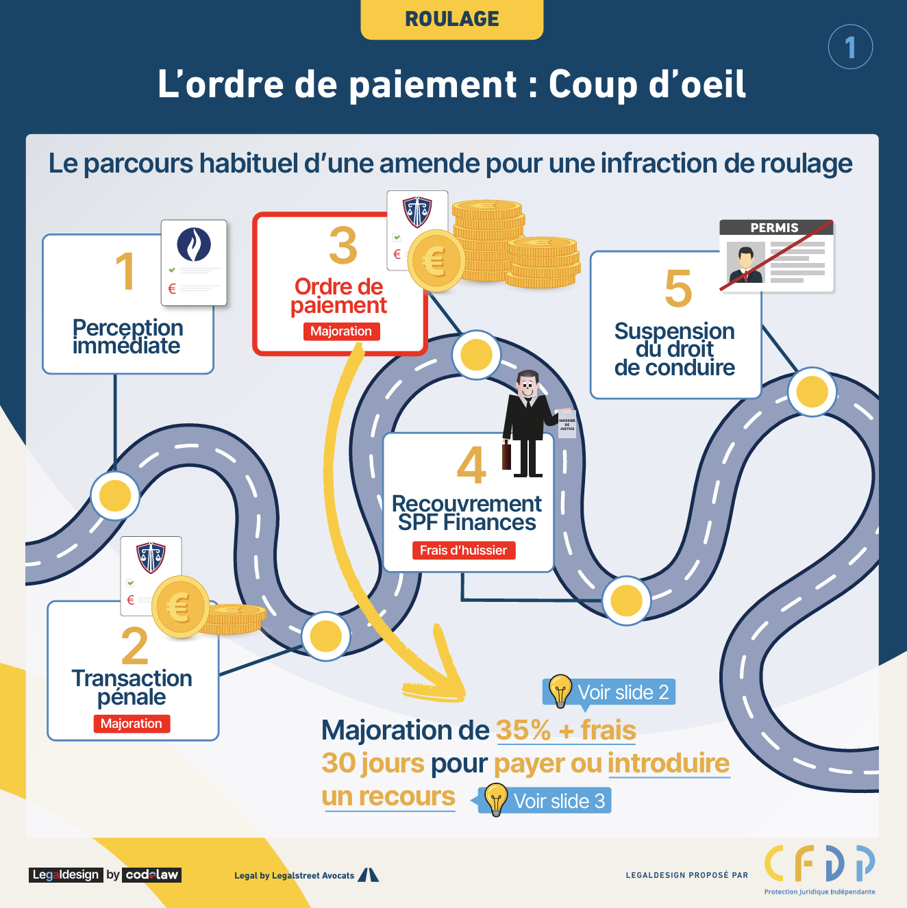 Aperçu du document